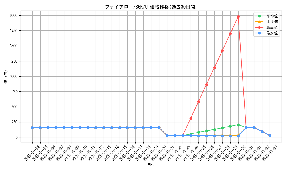 card_31851_series_61337_rarity_65215_graph