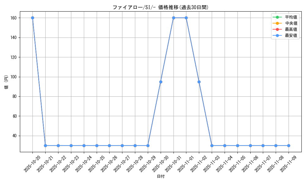 card_31851_series_61354_rarity_95225_graph