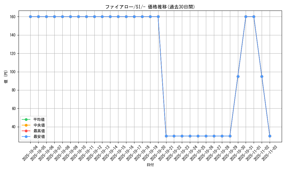 card_31851_series_61354_rarity_95225_graph