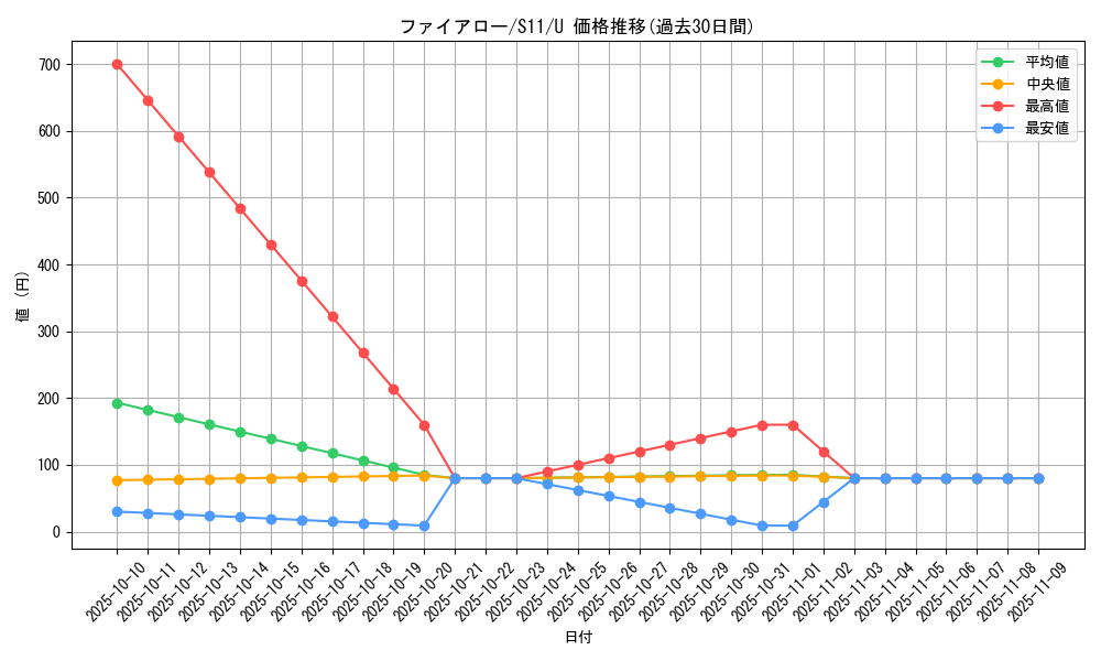 card_31851_series_61365_rarity_65215_graph