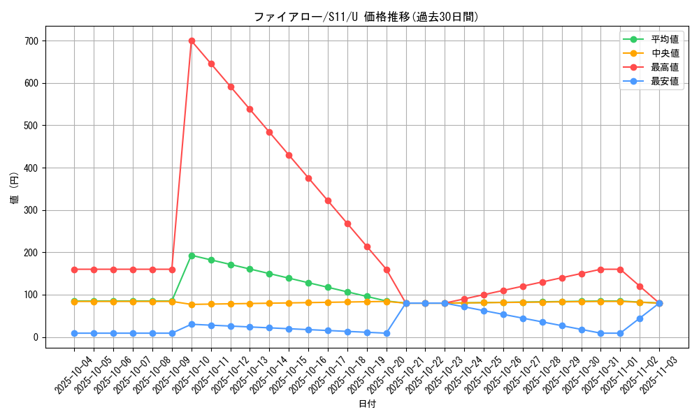 card_31851_series_61365_rarity_65215_graph