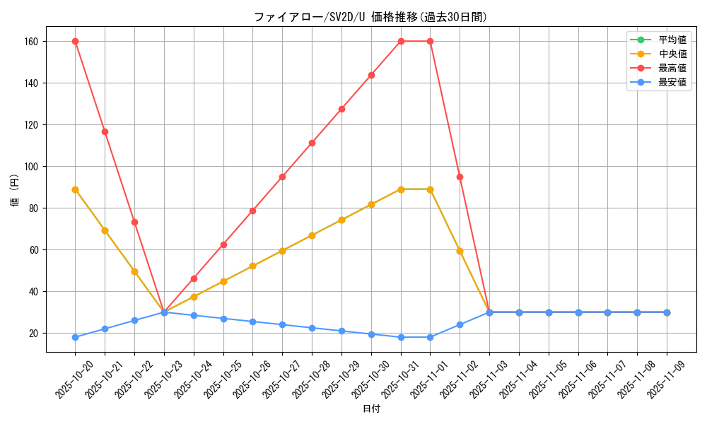 card_31851_series_61382_rarity_65215_graph