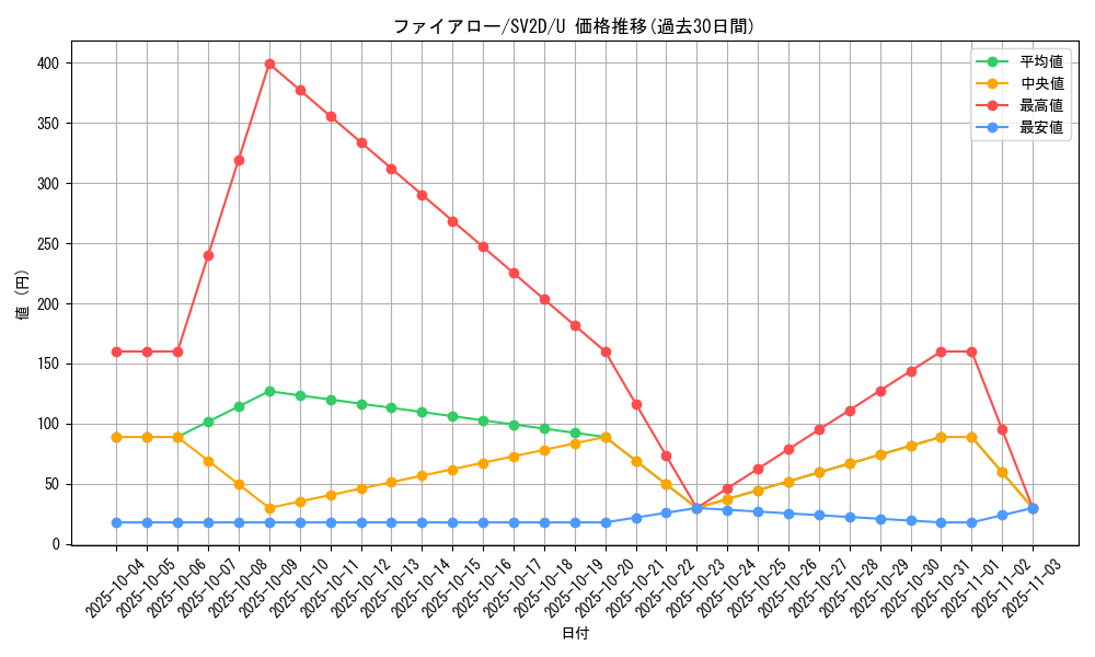 card_31851_series_61382_rarity_65215_graph