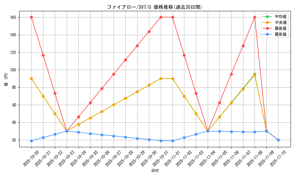 card_31851_series_61416_rarity_65215_graph