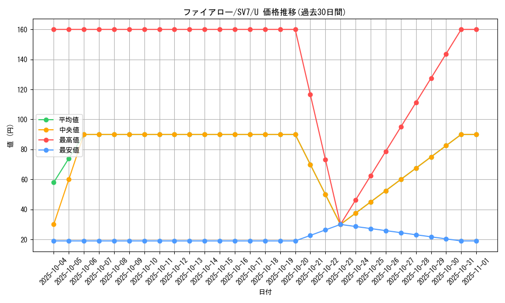 card_31851_series_61416_rarity_65215_graph