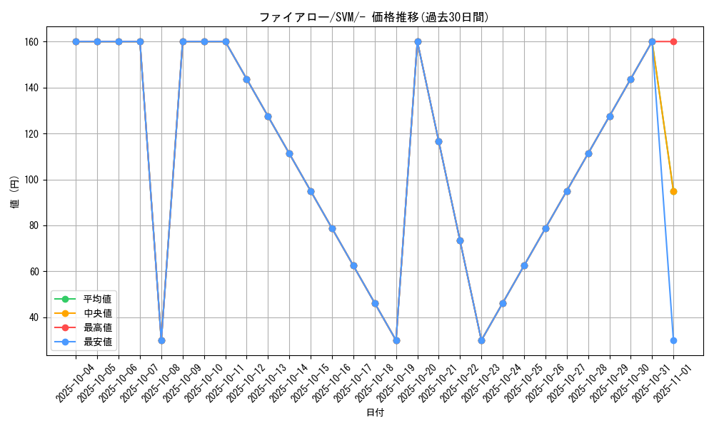 card_31851_series_61427_rarity_95225_graph