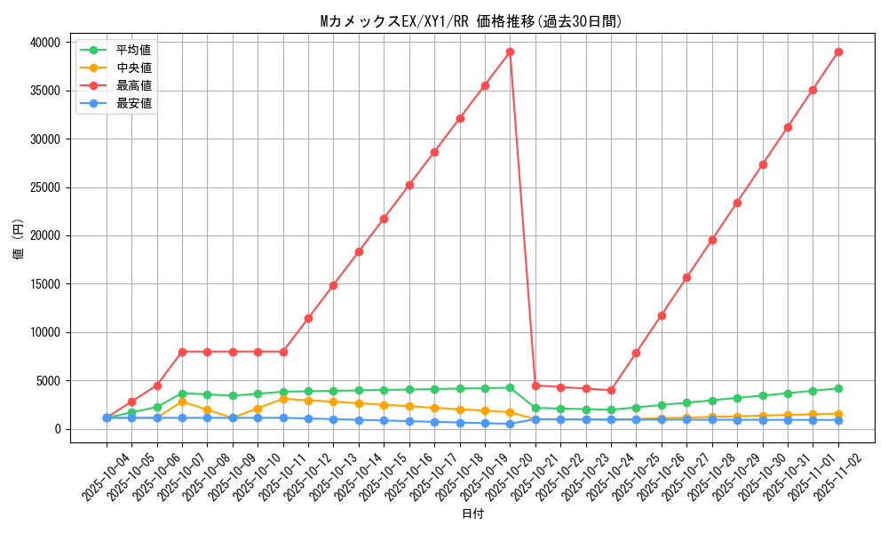 card_31853_series_61156_rarity_73311_graph