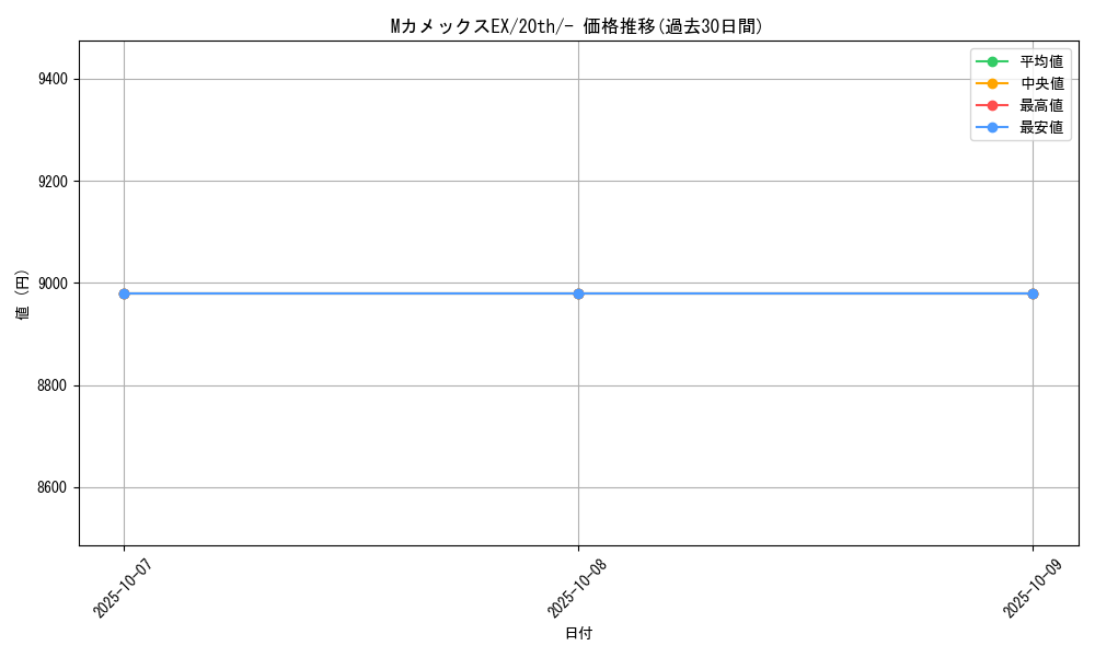 card_31853_series_61182_rarity_95225_graph