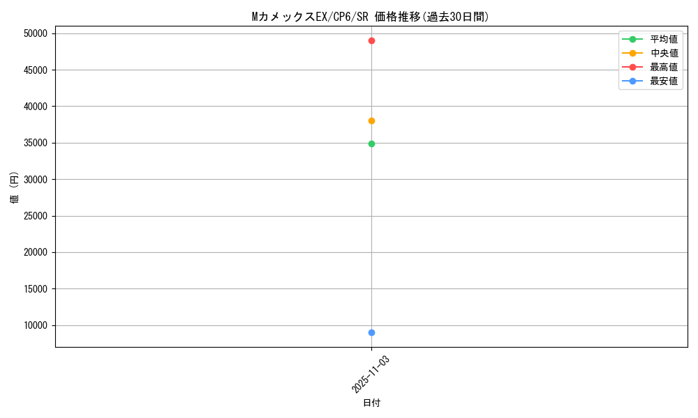 card_31853_series_61190_rarity_71891_graph