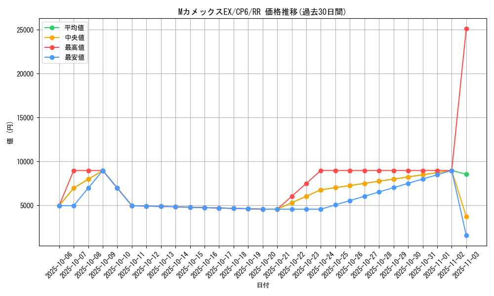 card_31853_series_61190_rarity_73311_graph