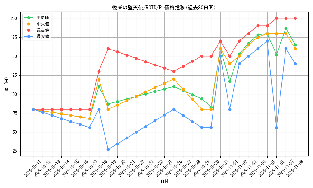 card_3185_series_7150_rarity_62_graph
