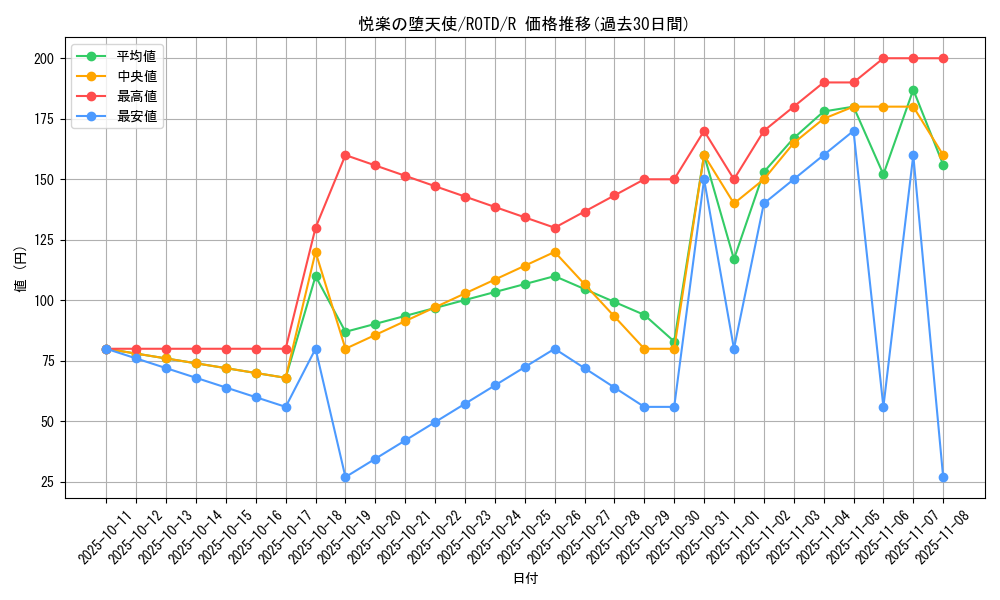 card_3185_series_7150_rarity_62_graph