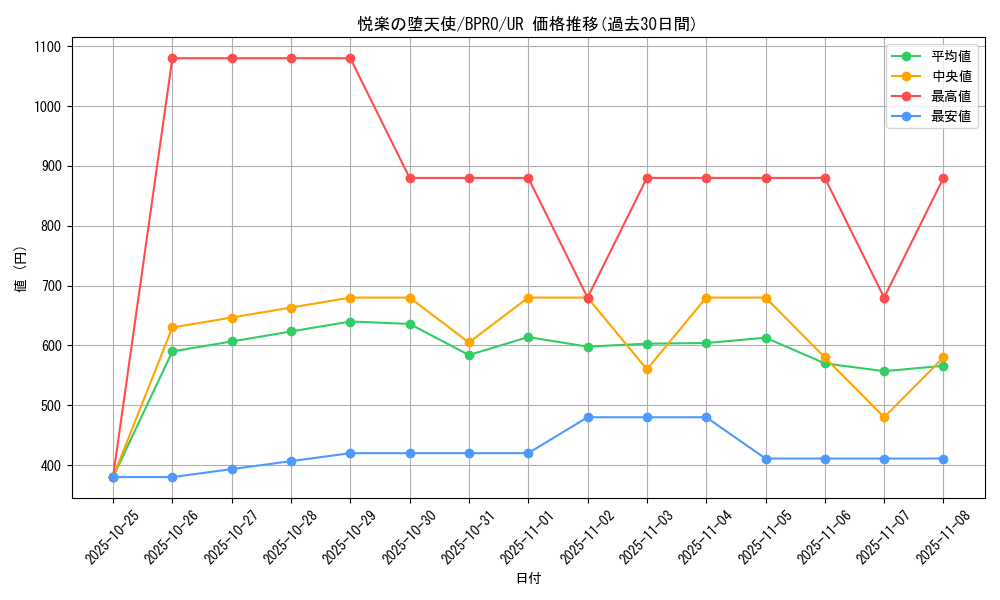 card_3185_series_74198_rarity_7_graph