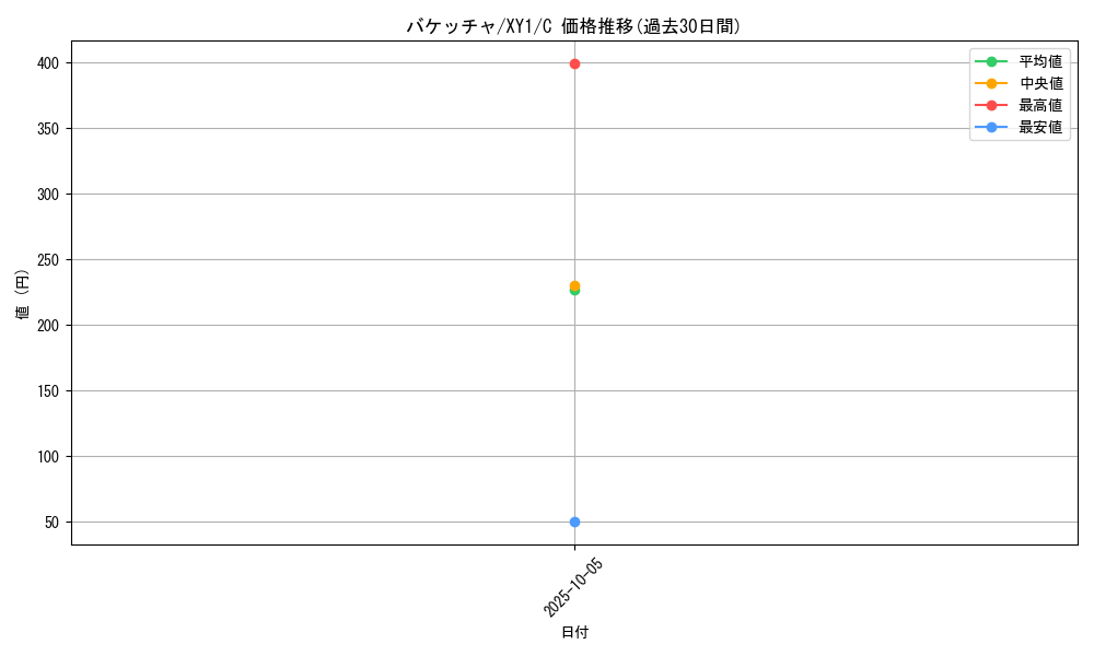 card_31865_series_61156_rarity_65214_graph