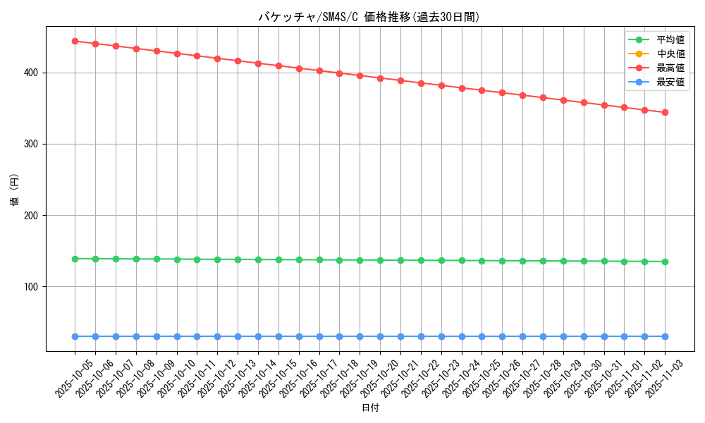 card_31865_series_61250_rarity_65214_graph