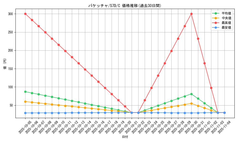card_31865_series_61343_rarity_65214_graph