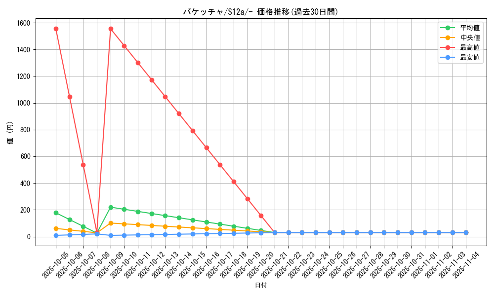 card_31865_series_61372_rarity_95225_graph