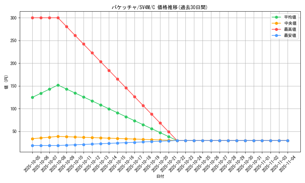 card_31865_series_61400_rarity_65214_graph