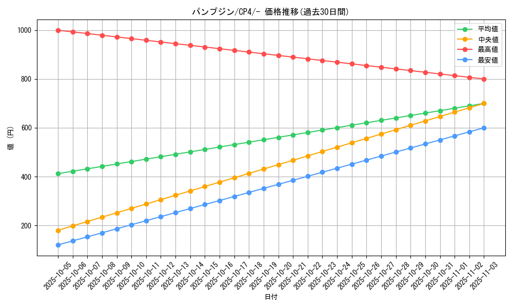 card_31866_series_61186_rarity_95225_graph