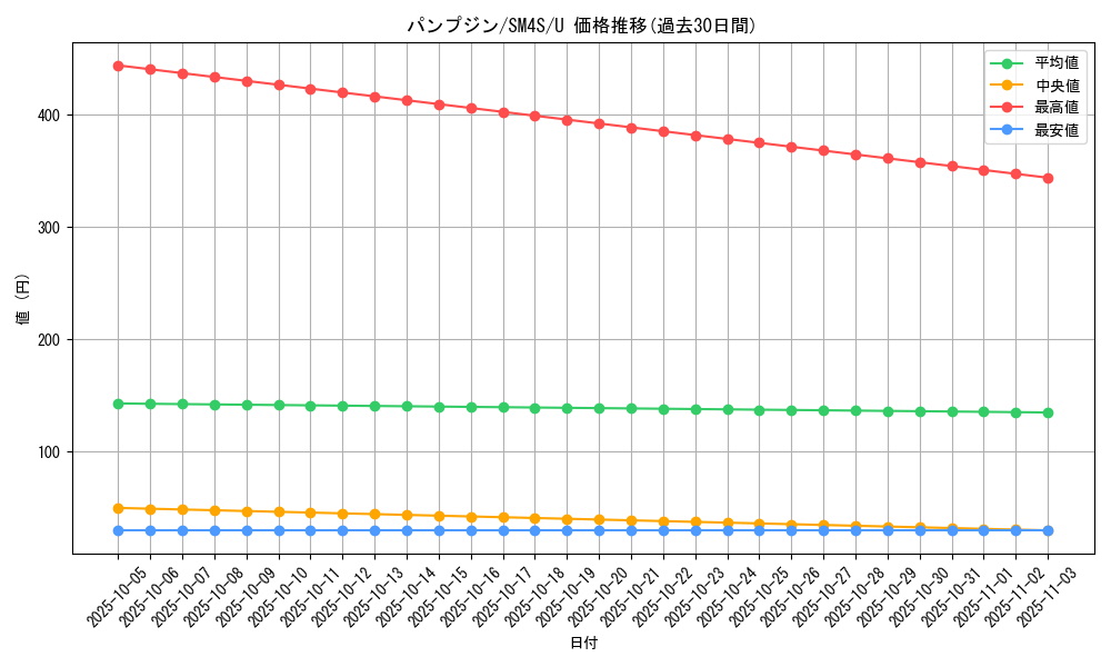 card_31866_series_61250_rarity_65215_graph