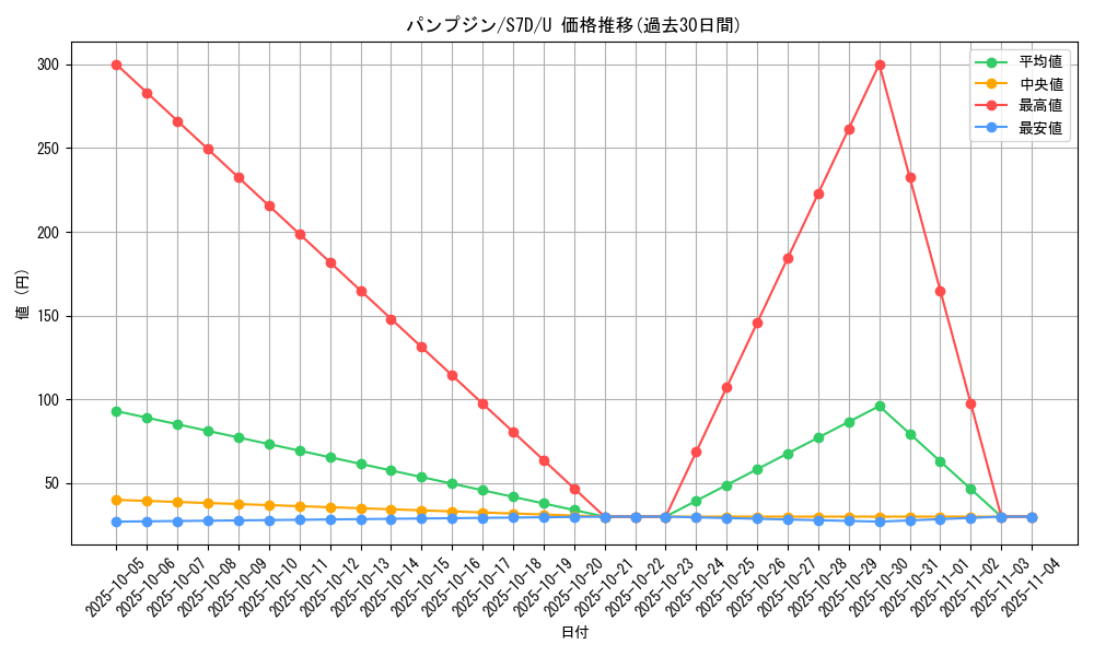 card_31866_series_61343_rarity_65215_graph