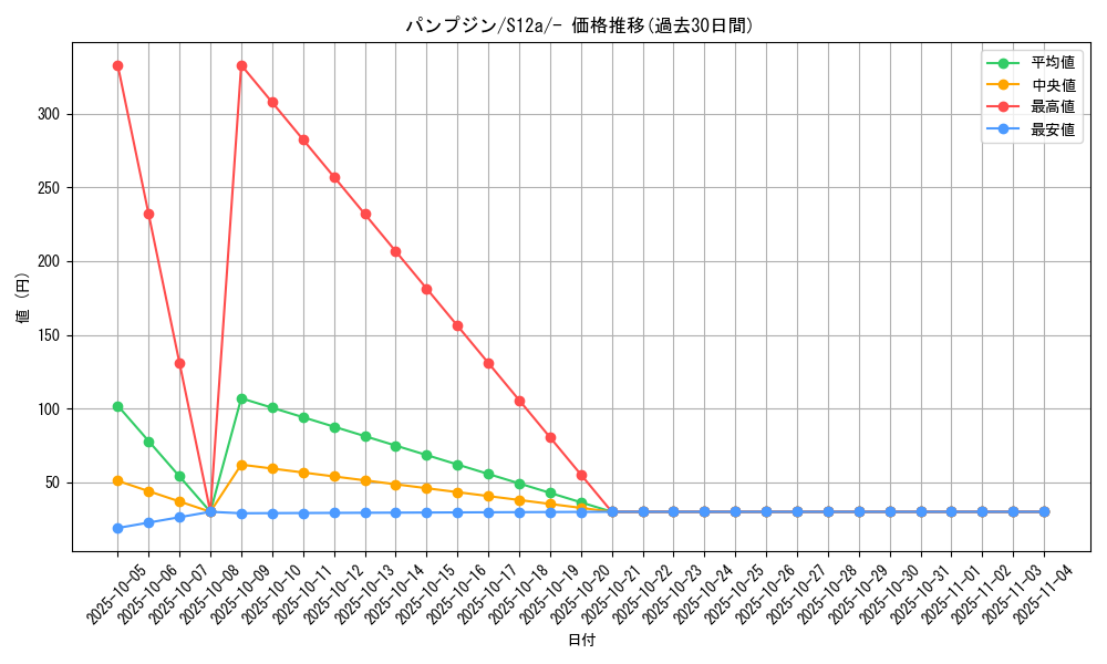 card_31866_series_61372_rarity_95225_graph
