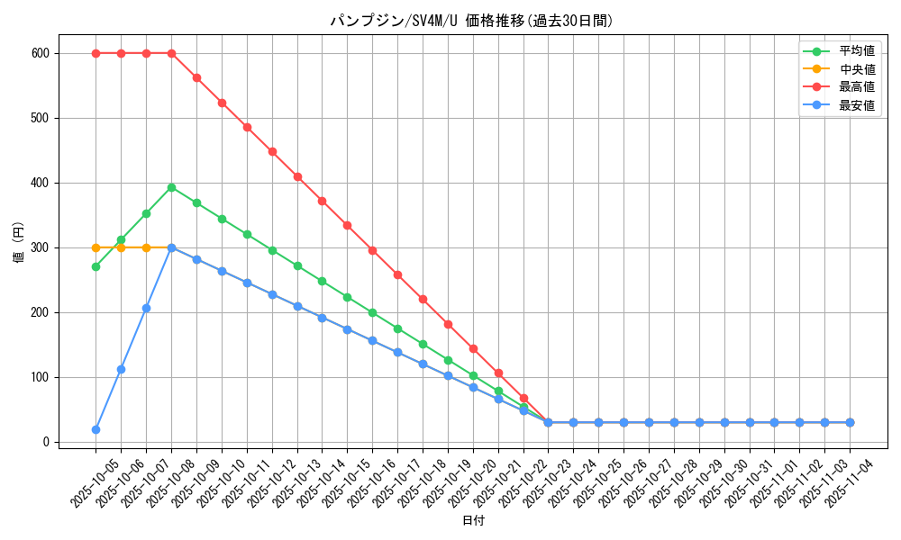 card_31866_series_61400_rarity_65215_graph