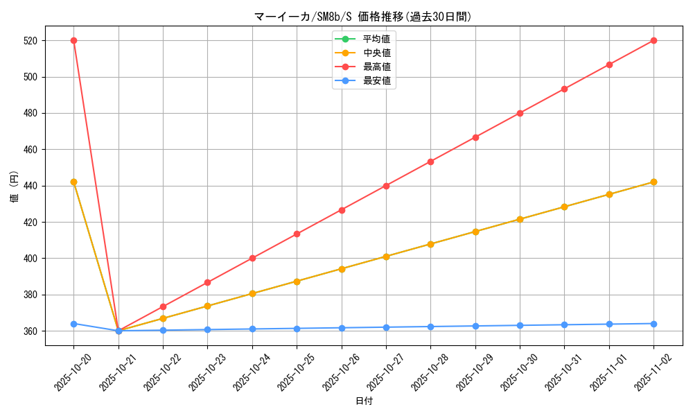 card_31873_series_61277_rarity_80235_graph