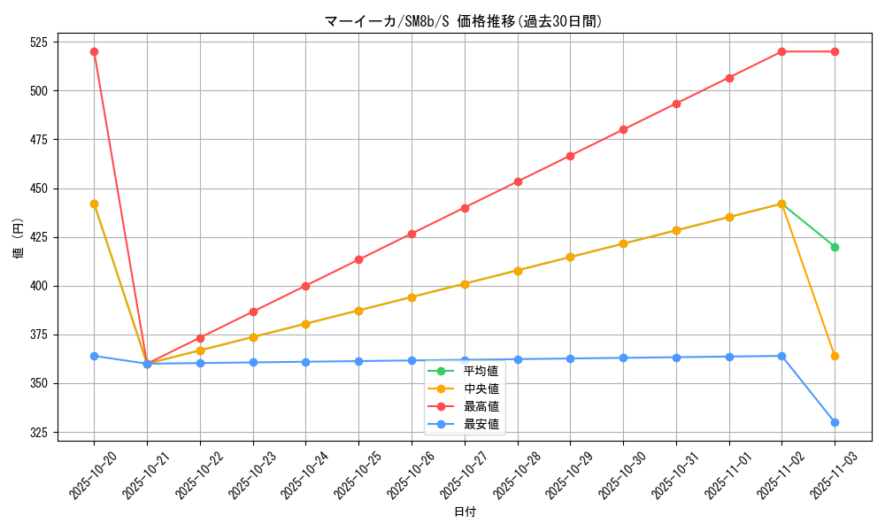 card_31873_series_61277_rarity_80235_graph