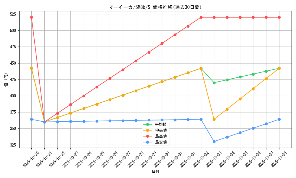 card_31873_series_61277_rarity_80235_graph