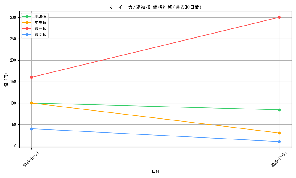 card_31873_series_61283_rarity_65214_graph