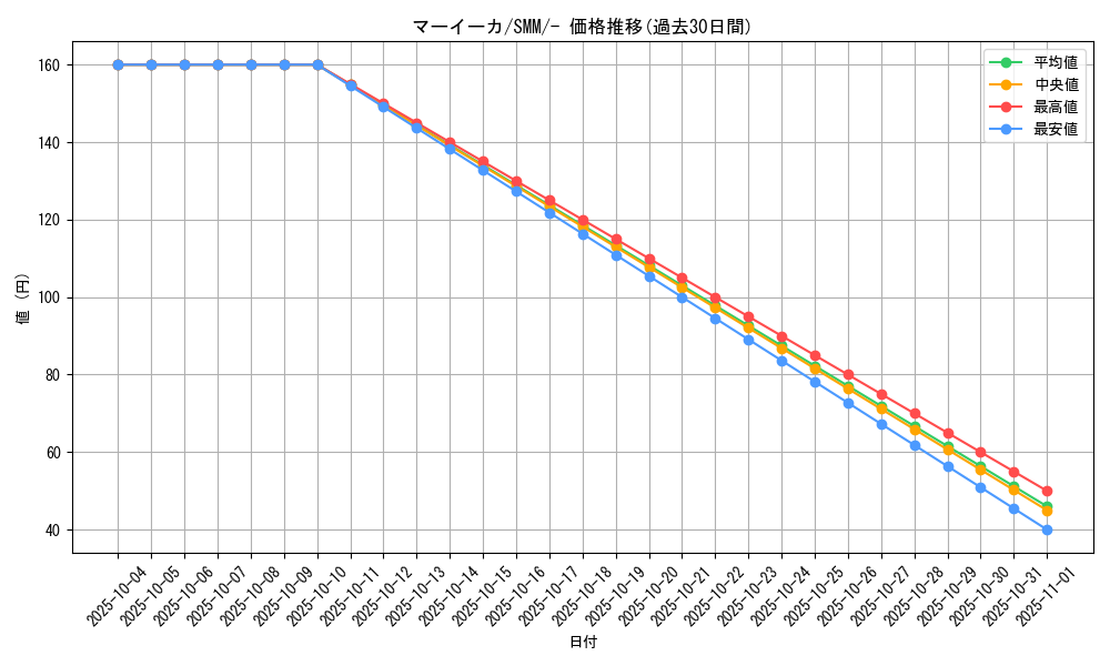 card_31873_series_61294_rarity_95225_graph
