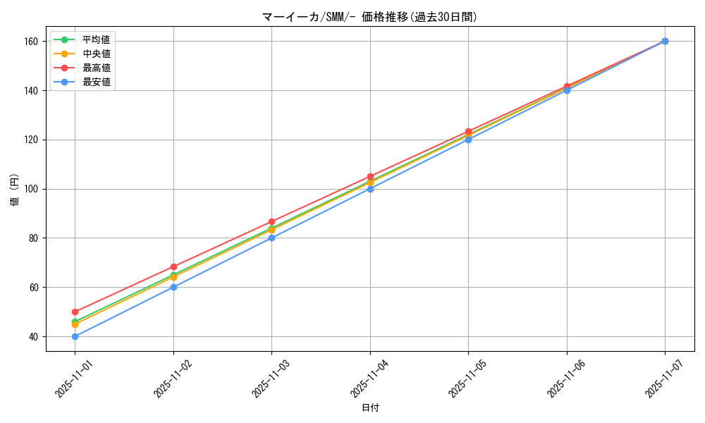 card_31873_series_61294_rarity_95225_graph