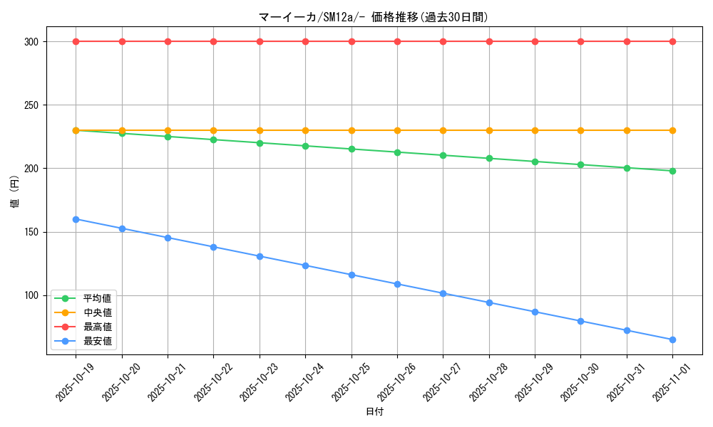 card_31873_series_61299_rarity_95225_graph