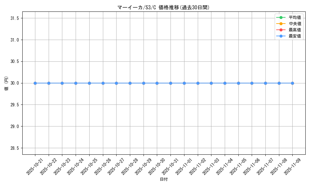 card_31873_series_61314_rarity_65214_graph