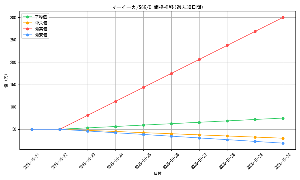 card_31873_series_61337_rarity_65214_graph