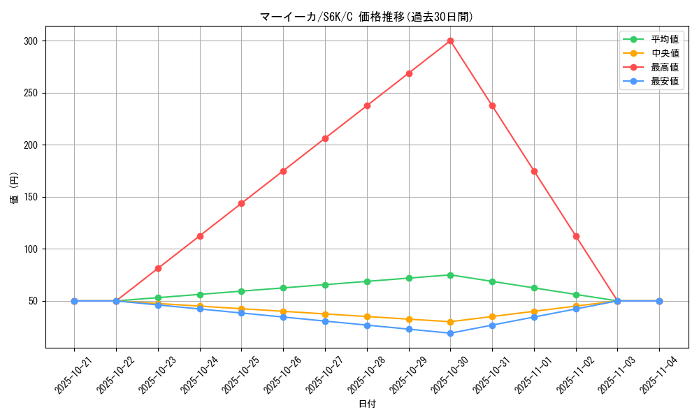 card_31873_series_61337_rarity_65214_graph
