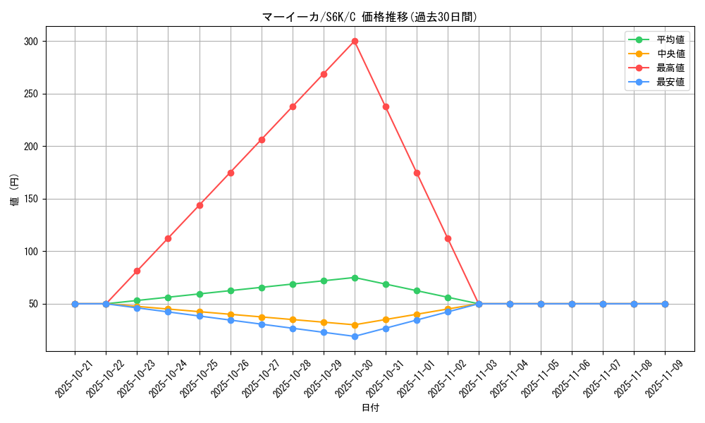 card_31873_series_61337_rarity_65214_graph