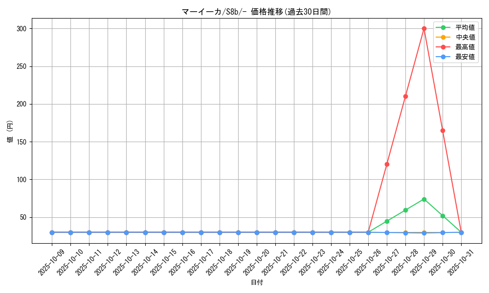 card_31873_series_61353_rarity_95225_graph