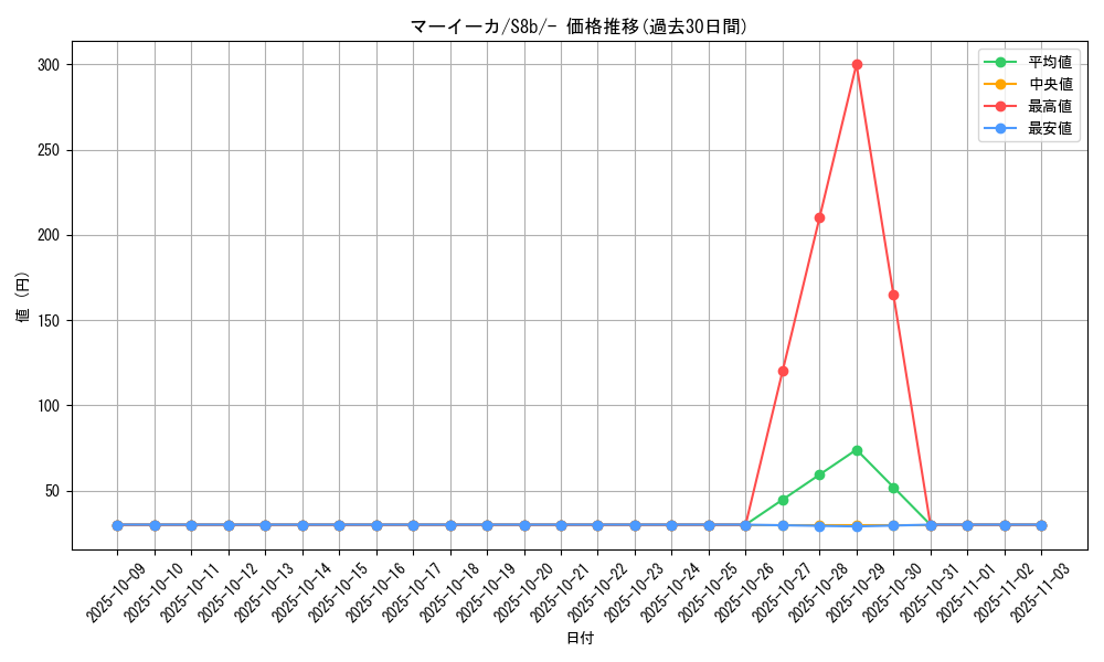 card_31873_series_61353_rarity_95225_graph