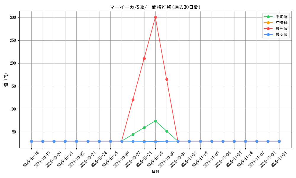 card_31873_series_61353_rarity_95225_graph