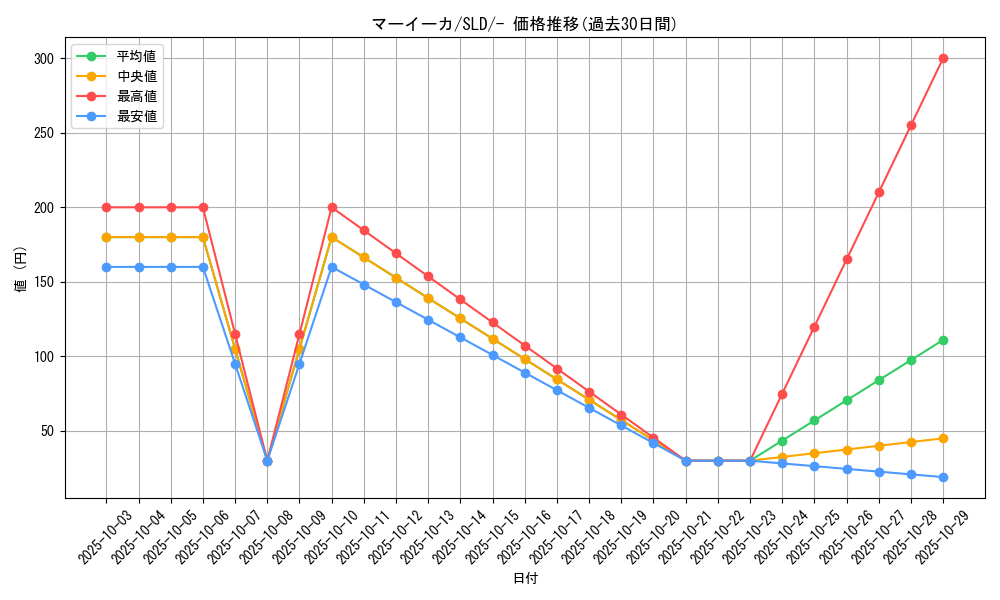 card_31873_series_61360_rarity_95225_graph