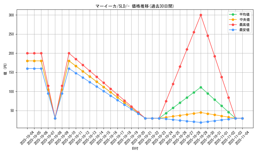 card_31873_series_61360_rarity_95225_graph