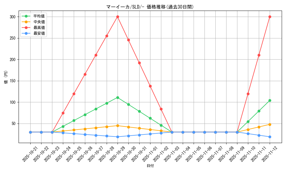 card_31873_series_61360_rarity_95225_graph