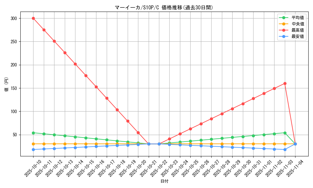 card_31873_series_61362_rarity_65214_graph