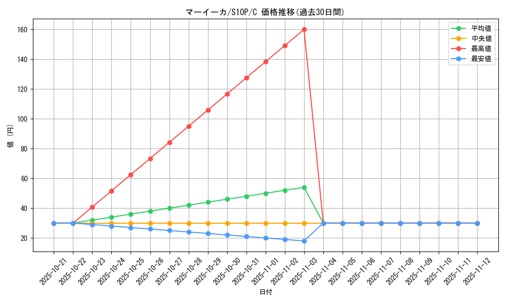 card_31873_series_61362_rarity_65214_graph