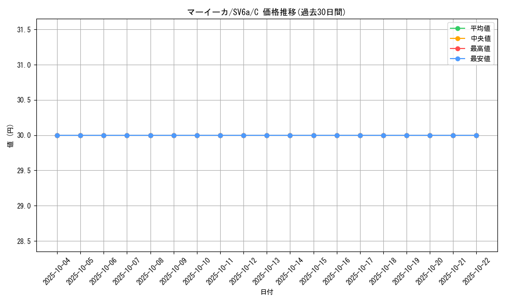 card_31873_series_61415_rarity_65214_graph