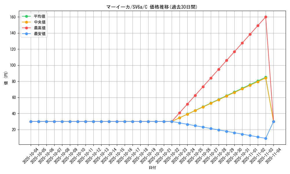 card_31873_series_61415_rarity_65214_graph
