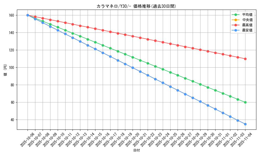 card_31874_series_61158_rarity_95225_graph