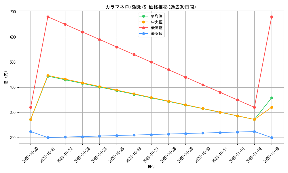 card_31874_series_61277_rarity_80235_graph